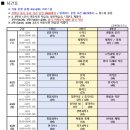 야탑고등학교내 이미지