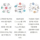 오투컴퍼니 이미지