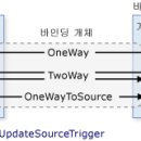 [23기 박기현]WPF DataBinding 기술문서 이미지