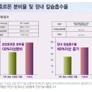 보령라이프텍(주) 이미지