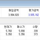 (주)유엔아이컴퍼니 이미지