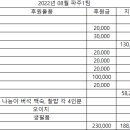 2022년 08월 파주1팀 정산 및 봉사 후기 이미지