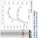 등촌이화유치원 이미지