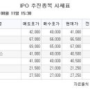 [장외시황] 바이젠셀, 공모가 5만2700원 확정 이미지