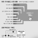 돈맛 이미지