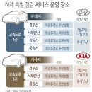 현대·기아자동차서비스 이미지