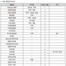 도봉유디간호학원