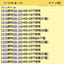 1239 Daum카페