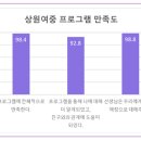 상원여자중학교 이미지