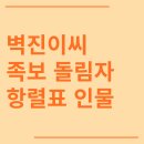 한자곡 | 벽진이씨 시조 조상 파 족보 돌림자 한자 항렬 인물