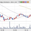 (주)이지투자 이미지