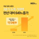 (주)허닭