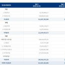 (주)골프존네트웍스 네이버블로그