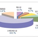 니켈이란? 이미지