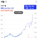 신길로28길 이미지