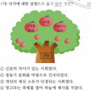 14회 한국사능력검정시험 초급 2번 해설 : 고조선의 사회 모습 이미지