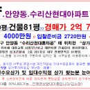 현대홈타운 상가 이미지