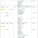 제2회-산티아고 도보 순례 및 스페인, 포르투칼(파티마),프랑스(루르드) 성지 순례 신청 1차 공지입니다 이미지