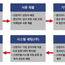 (주)이노물류 이미지