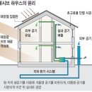 e하우스 이미지