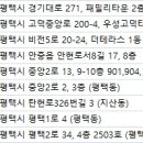 하얀나라이상수피부과의원 이미지