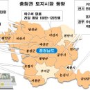 서천사거리 이미지