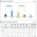 코로나 19로 인한 한국교회 영향도 조사 보고서 발표 이미지