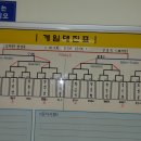 고잔탁구클럽