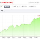 증권계좌로 환테크 하기 이미지