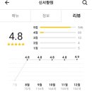 신서향원 이미지