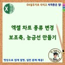 엑셀 차트 종류 변경 보조축 눈금선 만들기 이미지