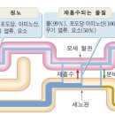 프라임에너지 이미지