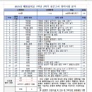 제이제이영어수학전문학원