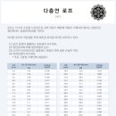 강성와이어로프 이미지