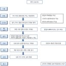 출판 제작 매뉴얼 이미지