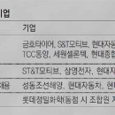 모트롤 노동조합 이미지