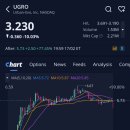 상장곤경로당 | 어반그로(UGRO)주가, -10.03% 하락, 애프터장 +77.45% 급등 (2026.2.17)