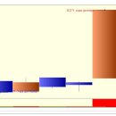 네오오토 상한가 종목 (상한가 매매) 분석 - (1일 상승률 : 30%) 이미지