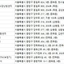 금강보청기 중랑센터 이미지