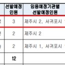 2024년 제주 지방공무원 공고(시험 6.22) 이미지