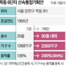 목동 신시가지 '천지개벽'…압구정 4배 '미니신도시'로 재탄생 이미지