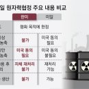 [단독]민주당, 안보도 우클릭… ‘日수준 핵 이용’ 대선공약 검토 이미지