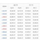 천안배원예농협하나로마트