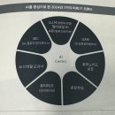 2024 IT 메가 트렌드, 빅테크 및 AI 책 추천