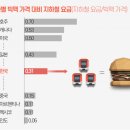 (주)한국교통정보 네이버블로그