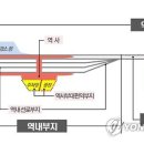 서울시 놀고있는 37곳 철도부지를 상업,근린생활 등 5개유형으로 개발한다 = 서울시 역세권 개발지 투자전망 세미나 이미지