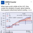 CERN 이미지