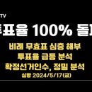 투표율 100% 돌파/비례 무효표 심층해부/투표율 급등, 탐구/확정선거인수, 정밀분석...5.17금 [공병호TV] 이미지