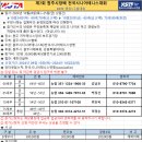 2024 제7회 원주시장배 전국시니어테니스대회 요강 이미지