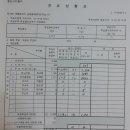 용인시 기흥구 개표방송 완전 조작이었다!(9/23고소, 1.3각하,1.29항고) 1분데이터조작, 팩스누락, 유령투표심각, 수개표누락, 미분류심각) 이미지